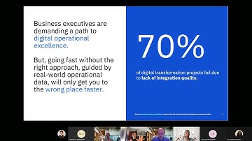 IBM Cloud Pak for Integration Technical workshop