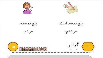 Learn to Speak Persian FAST: For Beginners - Lesson 10- At bank- Part 5