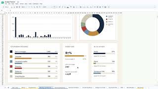 Budget Planner Spreadsheet Tutorial | Excel and Google Sheets | TabwiseStudio Guide