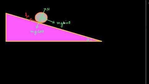 Rotational Dynamics Lecture 9 (IITJEE) (Rolling on Inclined plane)