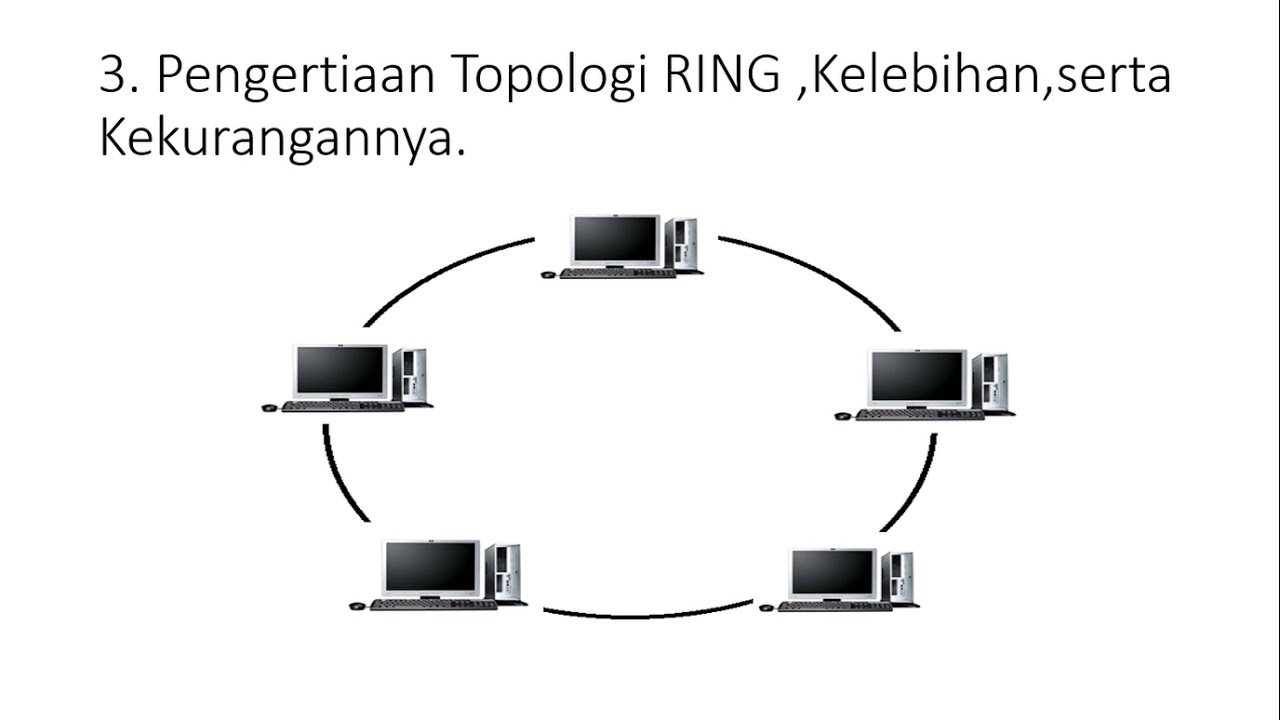 Pengertiaan dan Macam Macam Topologi Jaringan Kelebihan Pengertiaan dan Macam Macam Topologi Jaringan Kelebihan
