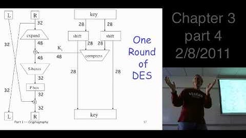 Chapter 3, part 4: Symmetric Key Crypto --- block ciphers, DES