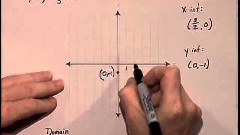Lial Intermediate Algebra Ch 3 Ex 22