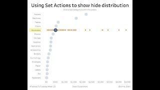 how to use set actions to show or hide a distribution