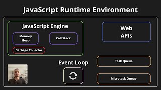 JavaScript Arka Planda Nasıl Çalışıyor | JavaScript Engine, Event Loop, Web APIs, Micro(Task) Queue