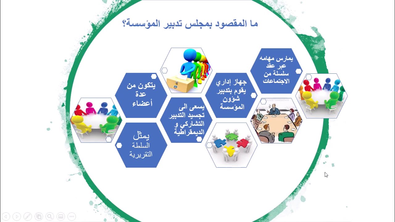 درس المشاركة حق و واجب \ مكون التربية على المواطنة \ للسنة الثالثة اعدادي .ذ المصطفى بوجرة