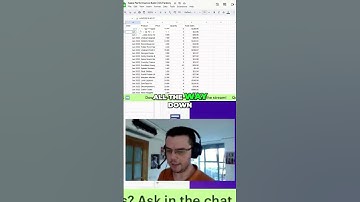 #GoogleSheets Gegevens sorteren op datum Eenvoudige tutorial