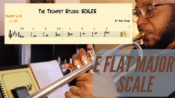 How to play Eb Major Scale | Concert Db, 2020)