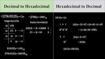 Decimal to Hexadecimal Conversion || Hexadecimal to Decimal Conversion || Number System ||