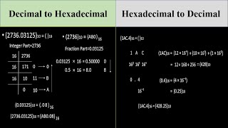 Decimal to Hexadecimal Conversion || Hexadecimal to Decimal Conversion || Number System ||
