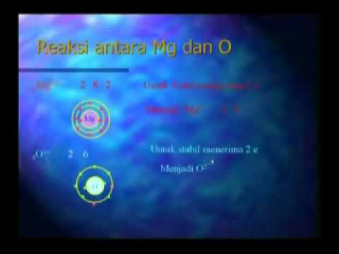 PPPPTK IPA - Reaksi Logam dengan Asam Klorida - YouTube