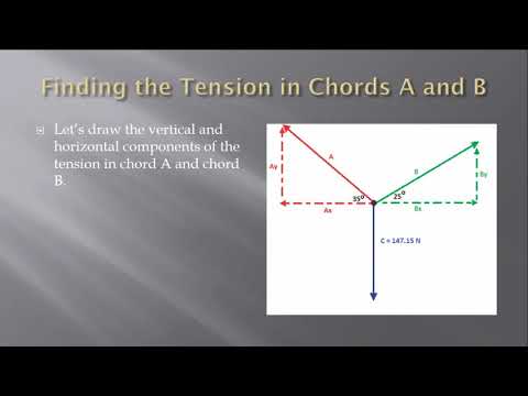 tension in chords suspended at different angles