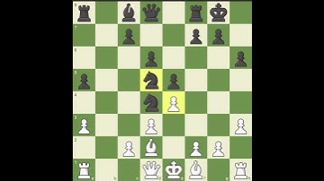 #Chess Game Review #194 #Analysis