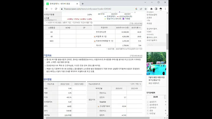 039340한국경제TV 주가 전망 및 차트 분석