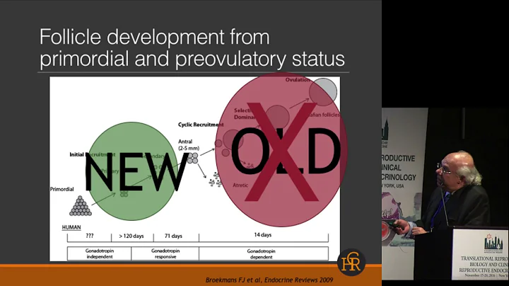 Androgen supplementation, a model for therapeutic ...