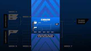 Get Familiar With The Split 3 Format Before Saturday