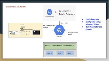 GCP Big Query | Query Public Datasets | Parameterized Queries | Wildcard Tables