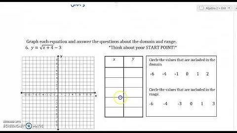 A2 Unit 7   Day 2 Video Notes   Graphing Square Roots