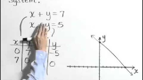 Lial Intermediate Algebra Ch04 Ex03