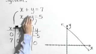 Lial Intermediate Algebra Ch04 Ex03