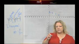 Module 16 3B2 Graphing Linear Inequalities