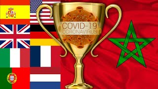 Morocco and The Covid World Cup