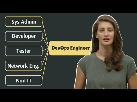 Видео: DevOps рамка ли е?