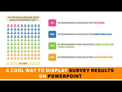 here s a cool way to display survey results on powerpoint