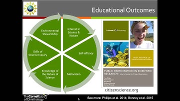 Exploring the Worlds of Citizen Science and Volunteer Monitoring