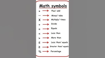 math symbols! BPS Study by Bhanu Pratap Singh, gk, gs, science, maths formulas