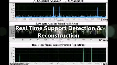 Sub Nyquist Cognitive Radio System Demo -  Technion