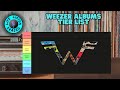 Weezer albums  tier list live listen erased