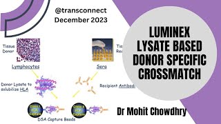 Luminex lysate based crossmatch (lumXm) Episode 44