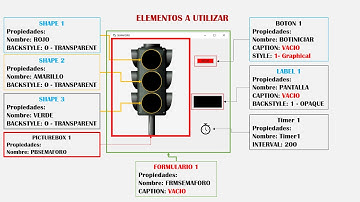 VISUAL BASIC 6 - SEMAFORO