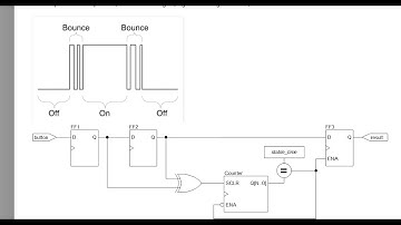 FPGA Tutorial #2: Solving the input debouncing problem in VHDL