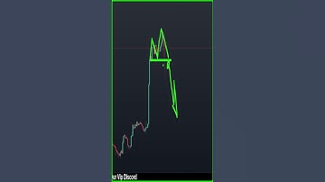 Ethereum price prediction #ethereumtoday #ethereum #eth #shorts