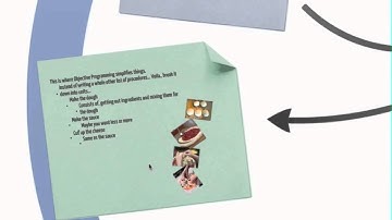 Objective Programming for "Dummies" like me - Easy Explanation