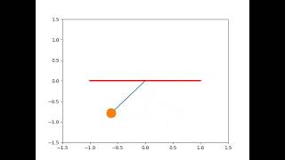 Simple Pendulum (2nd order differential equation)