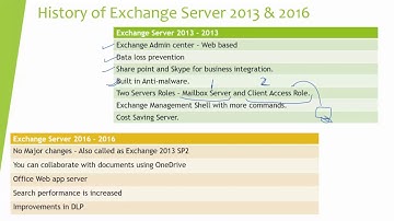 History of Exchange Server 2013 & 2016