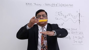 Class 12th – Principle of Superposition | Wave Optics | Tutorials Point