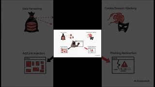 Power & Peril of Extensions 1 by Erokhane via NotebookLM
