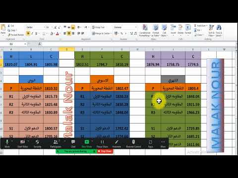 شرح مستويات بيڤوت  على ملف ال  مع  