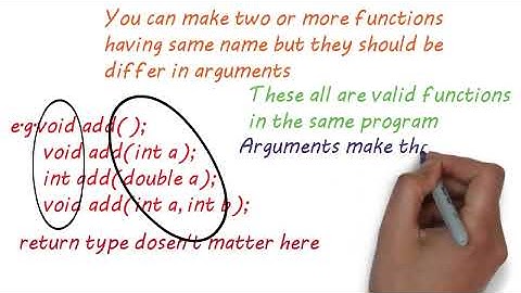 FUNCTION OVERLOADING  || C++ FOR BEGINNERS - ANIMATED WAY || SUNNY MAC CHANNEL || VIDEO 14