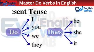 Master Do Verbs in English | Do, Does,Did, Done & Doing | Complete EnglishGrammar Lesson