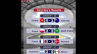 Fifa World Cup Qatar 2022, Saturdays Results 26-11-22 .গতকল খলর ফলফল.