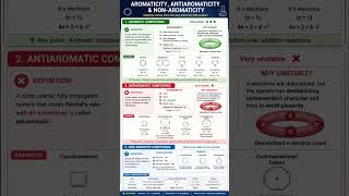 #aromatic compounds #chemistry #aromatic#antiaromatic#nonaromatic #neet #chemistrypage #jee #board