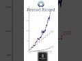 What If You Invested $1,000/Year in Pernod Ricard Since 2009? 🍷💰 The Shocking Results!