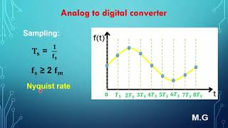 Analog to Digital Converter