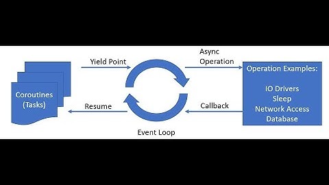Demo de scraping app con Python, Playwright y asyncio