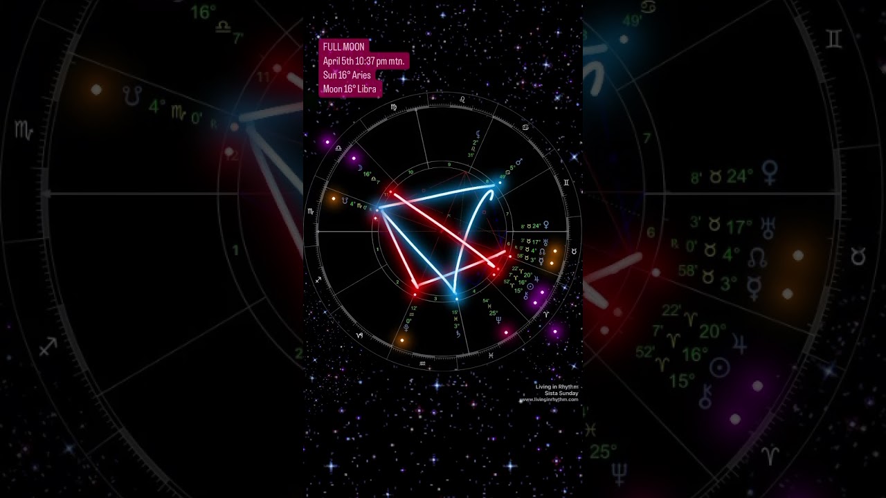 FULL MOON April 5th 10:37 pm mtn. Sun 16° Aries Moon 16° Libra 